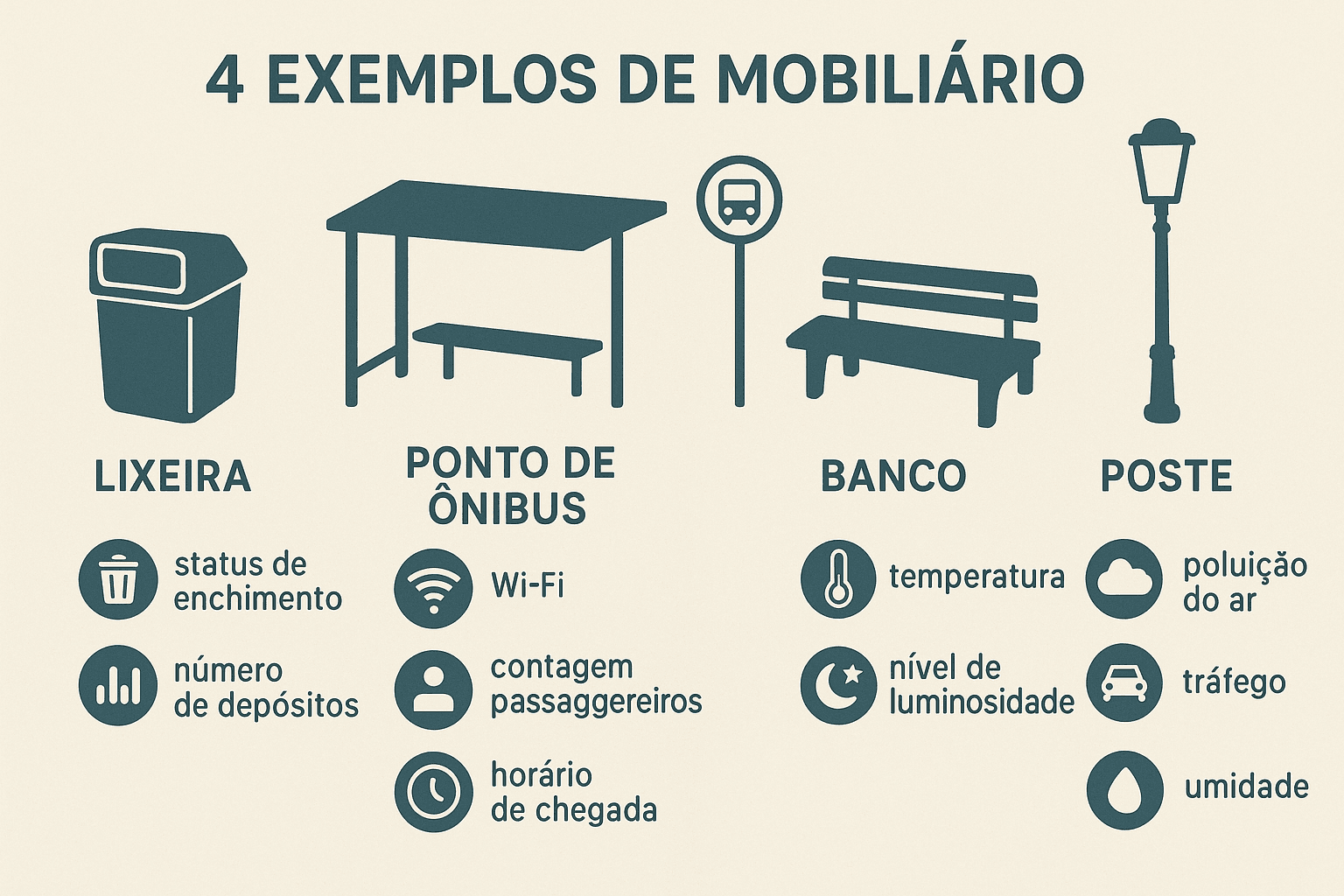 O Guia Definitivo: Como Implementar Mobiliário Urbano Inteligente na Sua Cidade em 5 Passos
